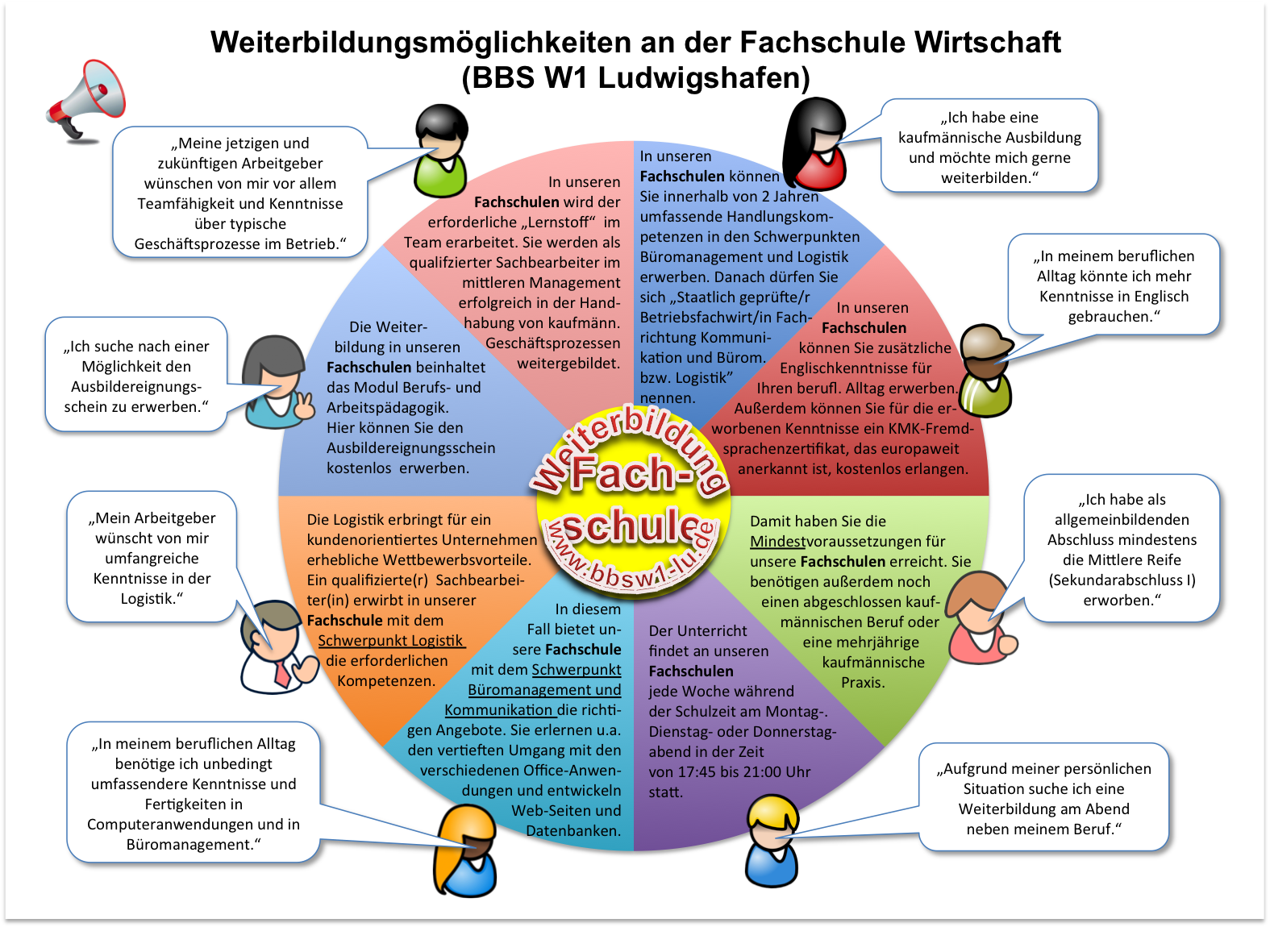 download Über die Sintergeschwindigkeit von Urandioxidpulver unter oxidierenden und reduzierenden Bedingungen und Folgerungen über