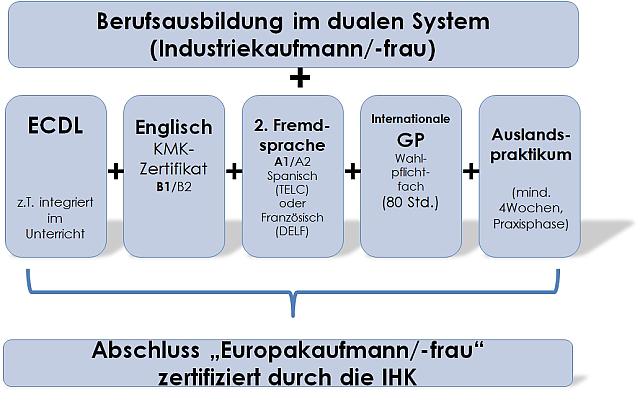 JPG Europakaufmann 