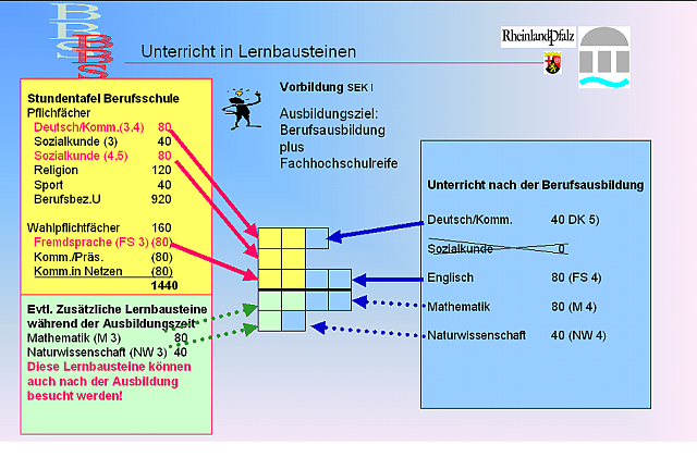 PNG Lernbausteine_1 