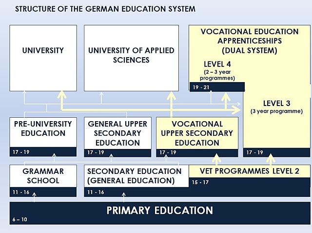 JPG Overview_educational_system 