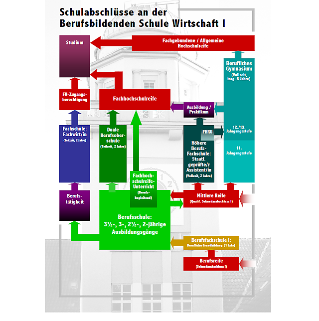 PNG Schullaufbahnen 