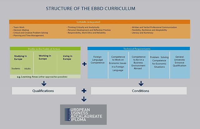 JPG Structure_ebbd 