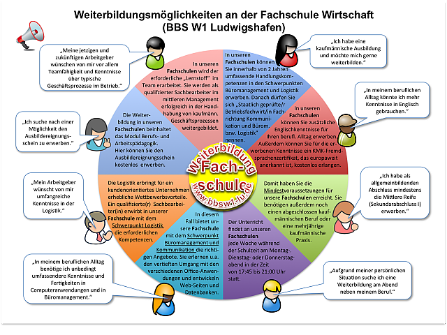 PNG Uebersicht_fachschulen 